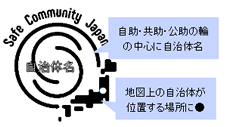 日本版セーフコミュニティ