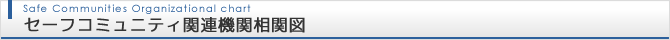 セーフコミュニティ関連機関相関図